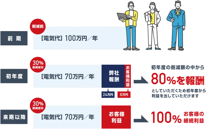 株式会社バンソウの経費削減が選ばれる理由