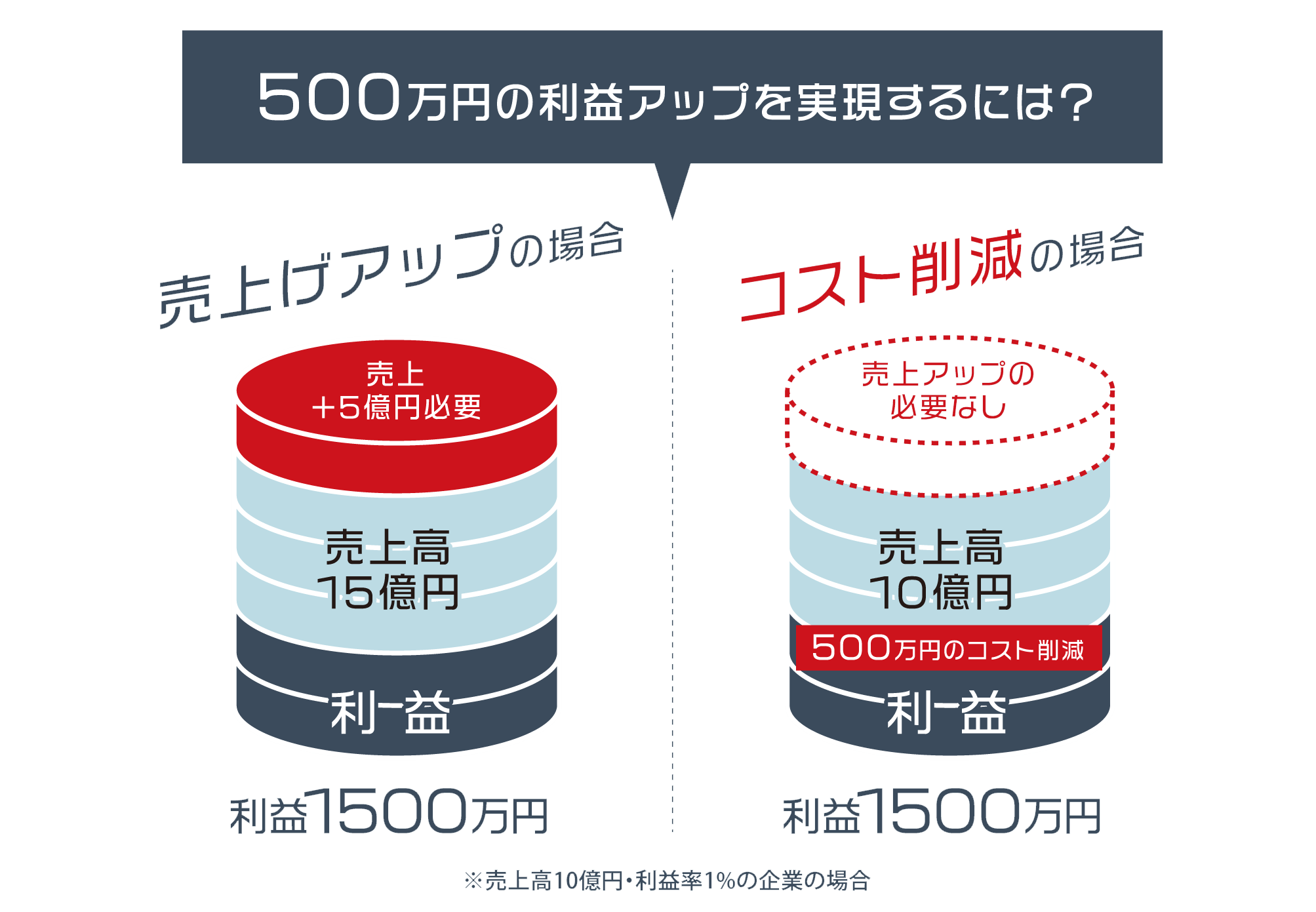 [経費削減の画面イメージ]